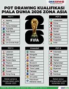 Slot Piala Dunia 2026 Zona Oseania Wiki Indonesia Free Download